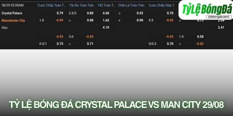 Tỷ lệ bóng đá Crystal Palace vs Manchester City 29/08