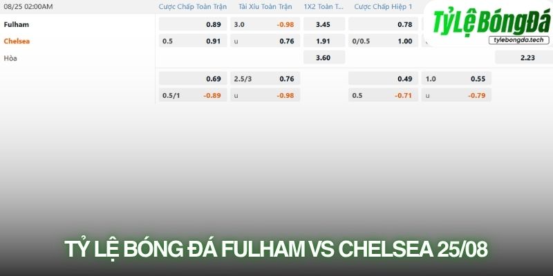 Tỷ lệ bóng đá Fulham vs Chelsea 25/08