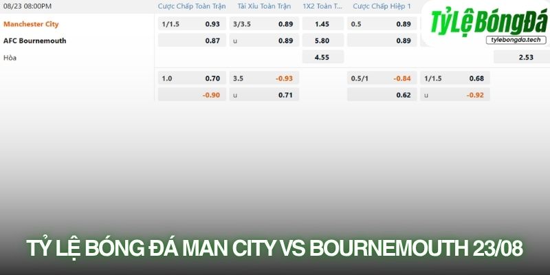 Tỷ lệ bóng đá Manchester City vs Bournemouth 23/08