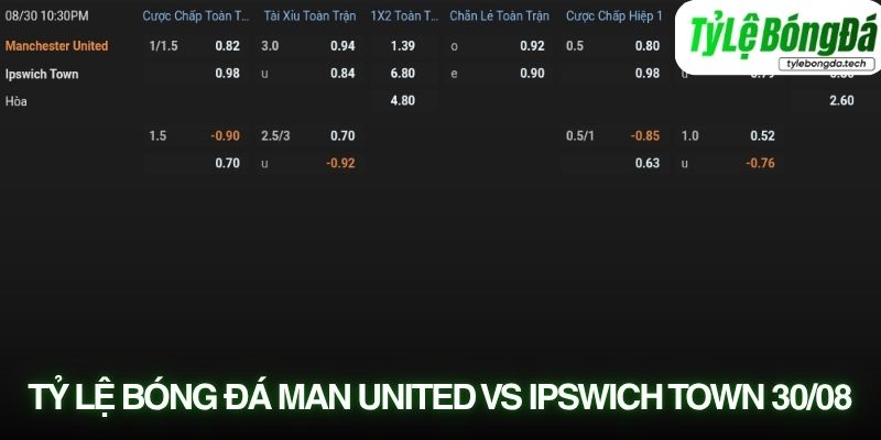 Tỷ lệ bóng đá Manchester United vs Ipswich Town 30/08