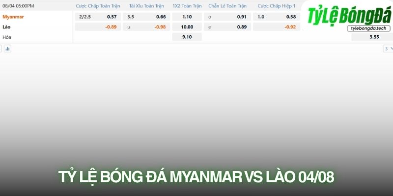 Tỷ lệ bóng đá Myanmar vs Lào 04/08