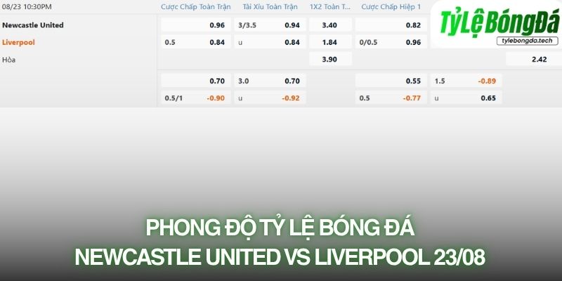 Tỷ lệ bóng đá Newcastle United vs Liverpool 23/08