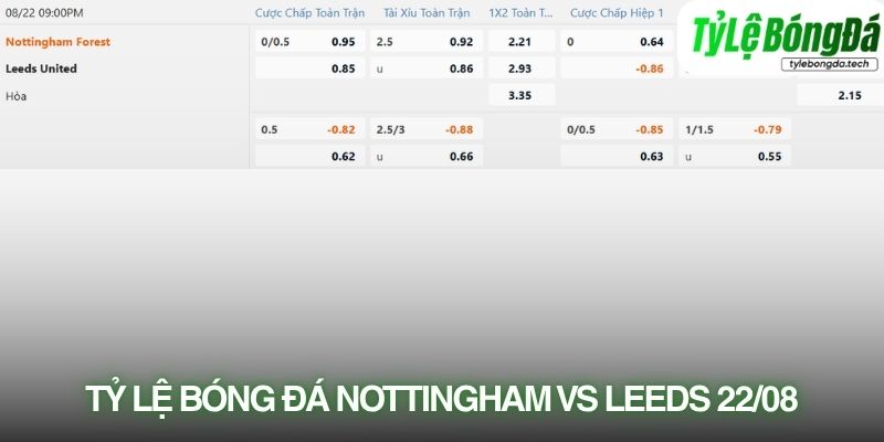 Tỷ lệ bóng đá Nottingham Forest vs Leeds United 22/08
