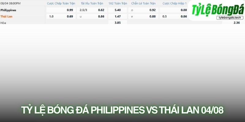 Tỷ lệ bóng đá Philippines vs Thái Lan 04/08