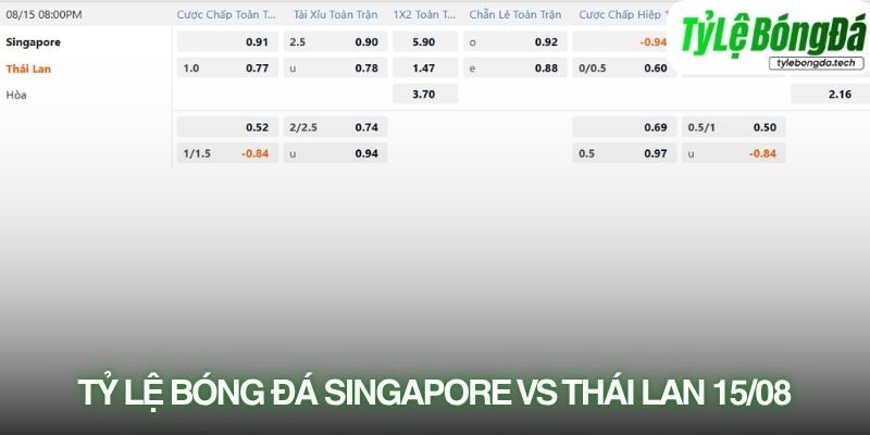 Tỷ lệ bóng đá Singapore vs Thái Lan 15/08