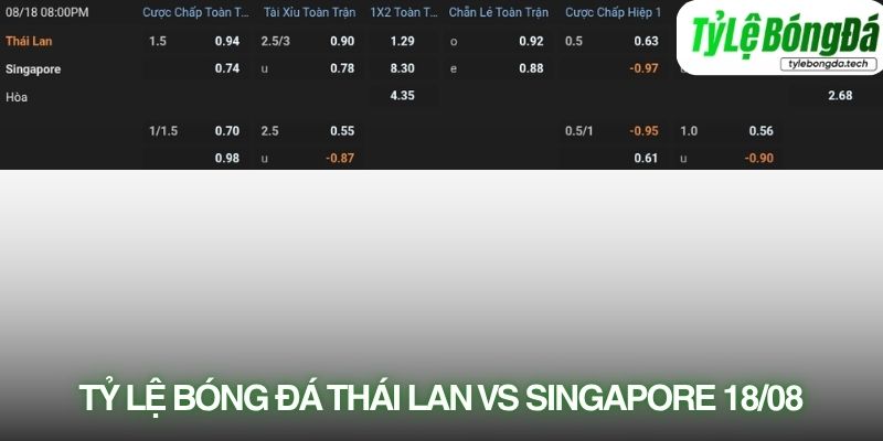 Tỷ lệ bóng đá Thái Lan vs Singapore 18/08