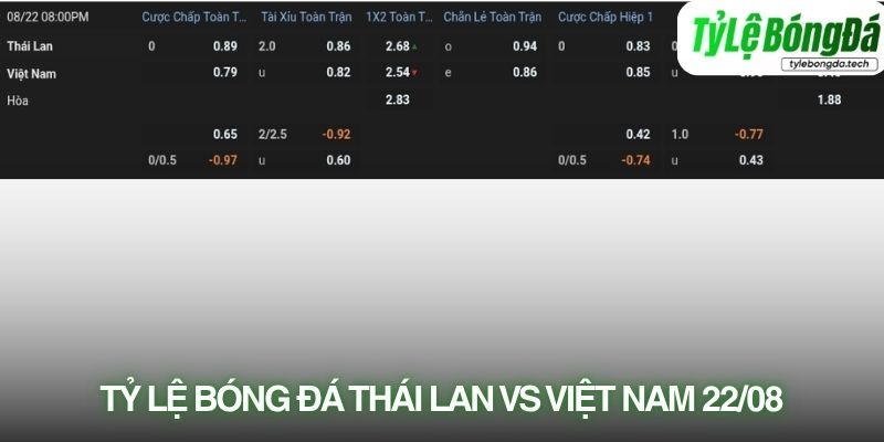Tỷ lệ bóng đá Thái Lan vs Việt Nam 22/08