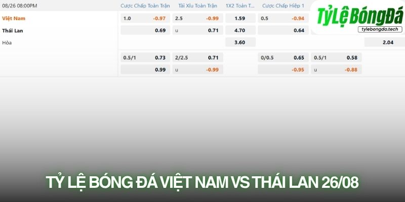 Tỷ lệ bóng đá Việt Nam vs Thái Lan 26/08